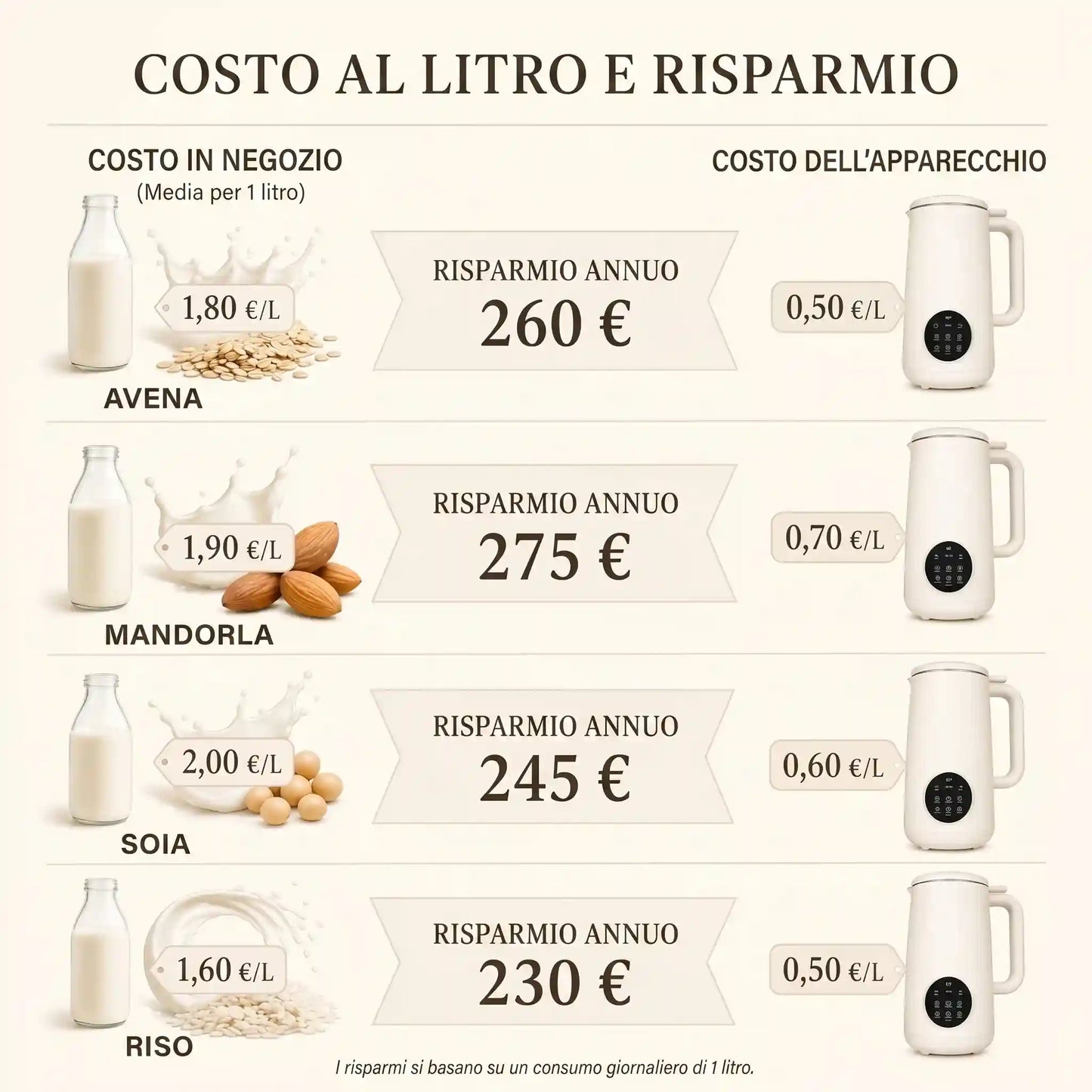 VitaMixia - Multifunzione 8 in 1 per Preparare Bevande Vegetali, Succhi e Molto Altro.