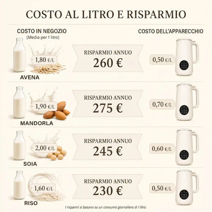 VitaMixia - Multifunzione 8 in 1 per Preparare Bevande Vegetali, Succhi e Molto Altro.